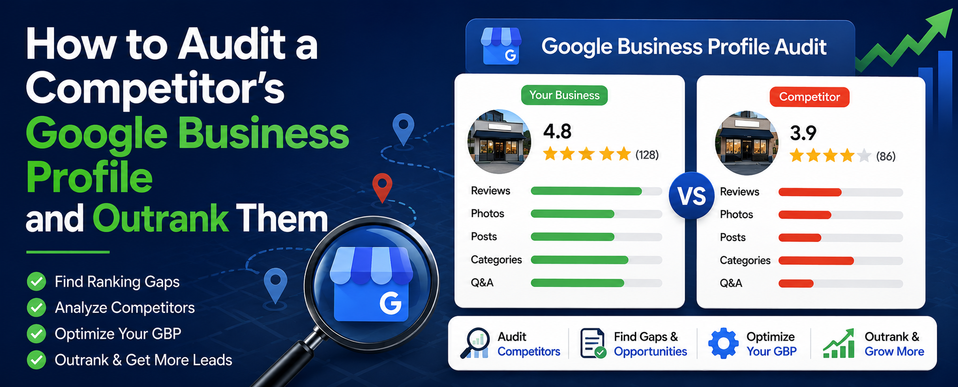 Google Business Profile Competitor Audit