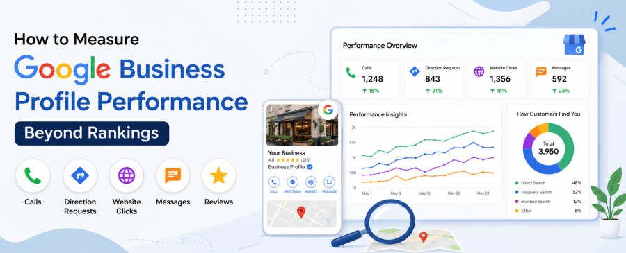Google Business Profile Performance